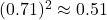 Rendered by QuickLaTeX.com \((0.71)^2 \approx 0.51\)