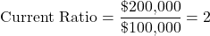 \[ \text{Current Ratio} = \frac{\text{\$200,000}}{\text{\$100,000}} = 2 \]