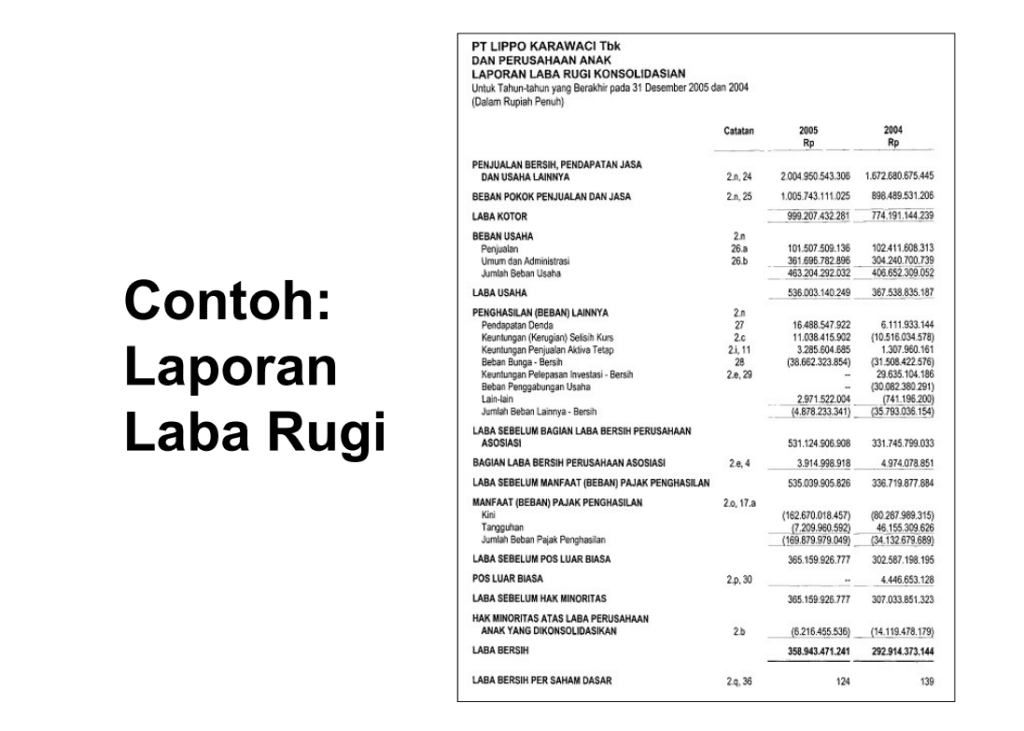 Financial Statement Laba Rugi Pengertian Laporan Keuangan, Jenis, Contoh, Dan Fungsinya!