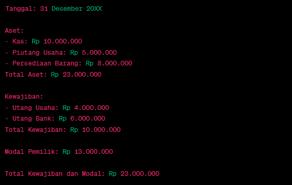 Laporan Neraca Sederhana Perusahaan UMKM ABC Laporan Neraca Sederhana Perusahaan UMKM ABC
